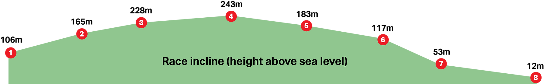 2022 Final Incline Map